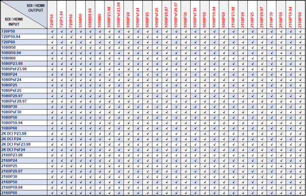 Science Image FLOW 4K - Up/Down/Cross Converter & Fiber Transmitter/Receiver (Discontinued) - Image 9