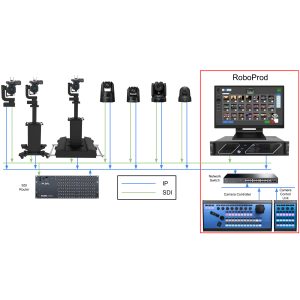 Zanus RoboProd production robotics control system