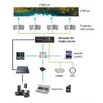 Switchblade LPU4 S3 - 4U media server powered by enlightV Hirender S3 - Image 2