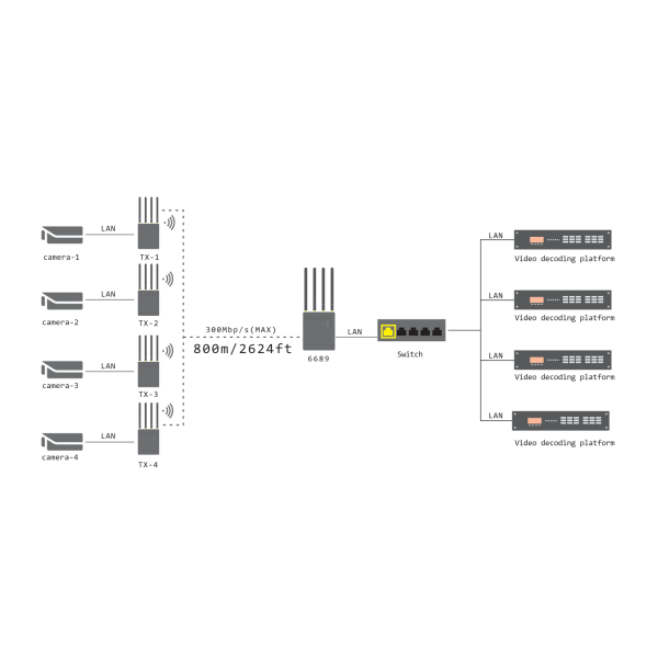 CVW Professional WiFi Adapter - Image 2