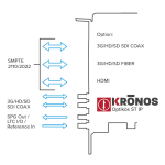 Switchblade LPU4 6-channel ST 2110 + 2-channel 3G-SDI SDI I/O Production Switcher with Bluefish444 Kronos Optikos ST IP and vMix Pro - Image 2
