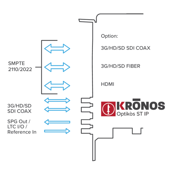 Switchblade LPU4 6-channel ST 2110 + 2-channel 3G-SDI SDI I/O Production Switcher with Bluefish444 Kronos Optikos ST IP and vMix Pro - Image 2